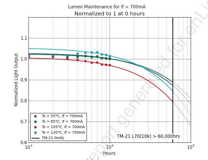 lm79 and lm80